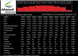 Advanced Nutrients PH Perfect Grow