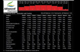 Advanced Nutrients PH Perfect Bloom